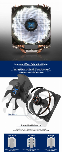 Охлаждане за процесор Zalman CNPS9X OPTIMA