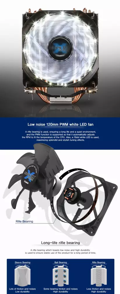 Охлаждане за процесор Zalman CNPS9X OPTIMA