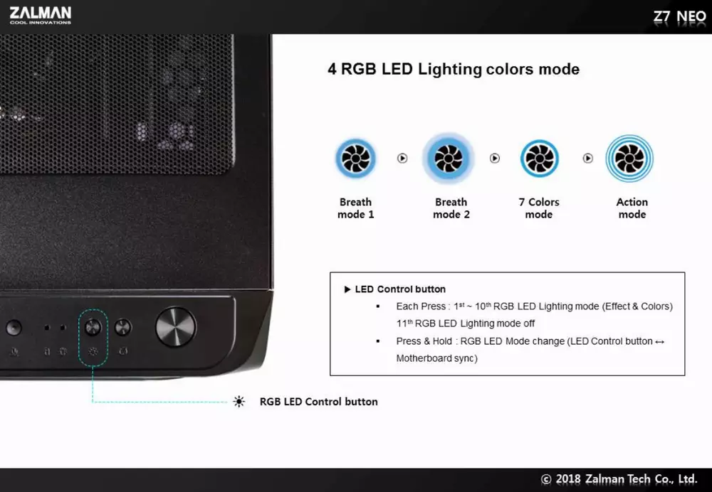 Кутия Zalman Z7 NEO - RGB Sync