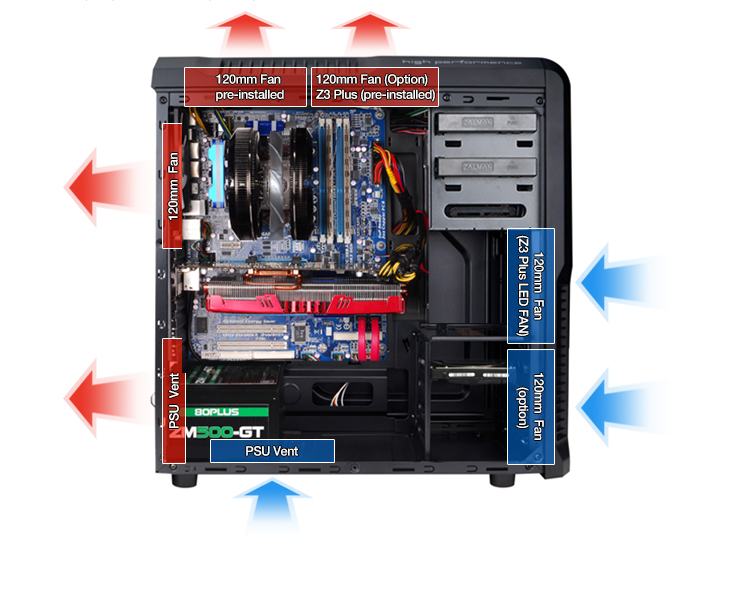 Кутия Zalman Z3 Plus USB3.0