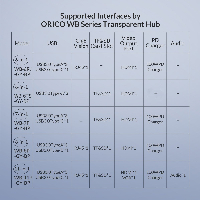 Докинг станция Orico Type-C Power Distribution 3.0 100W