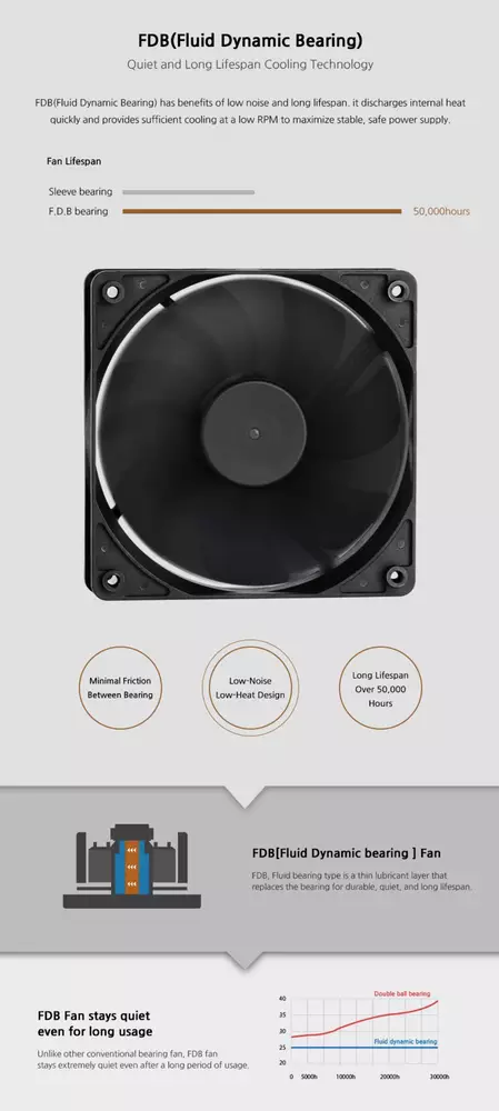 Захранване Zalman GigaMax 550W 80+ Bronze