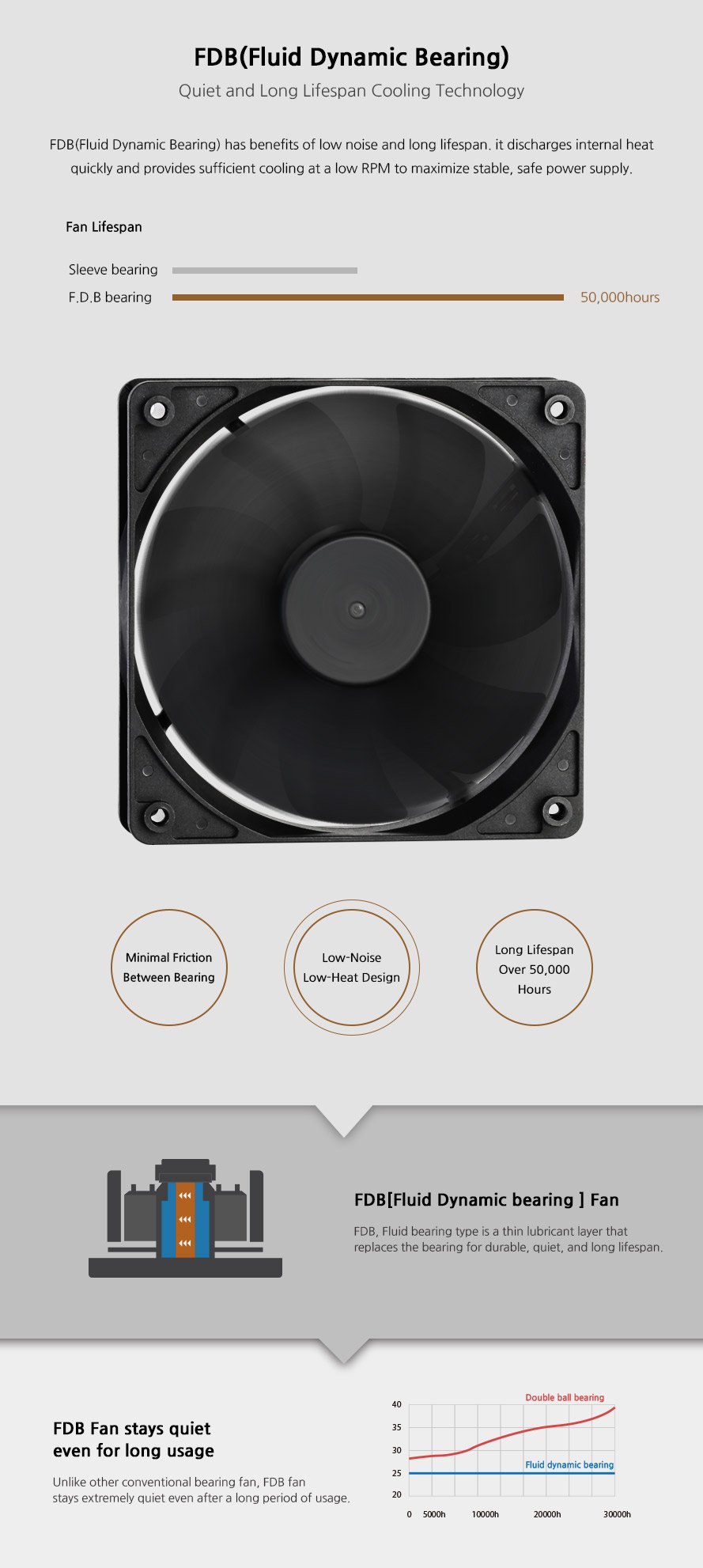 Захранване Zalman GigaMax 550W 80+ Bronze