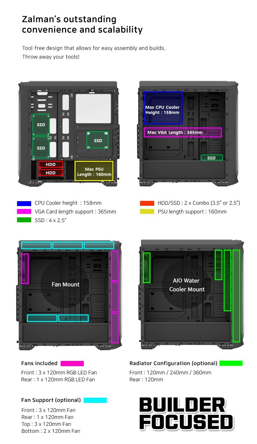 Кутия Zalman N5 MF 4 x 120mm Fixed RGB