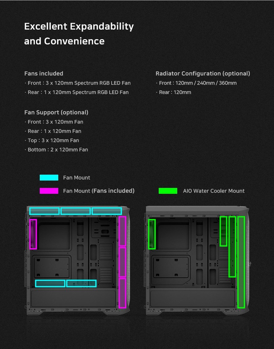 Кутия Zalman N5 TF 4 x 120mm RGB