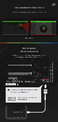 Контролер за вентилатори Zalman RGB Fan Hub 8ch aRGB - Z-SYNC