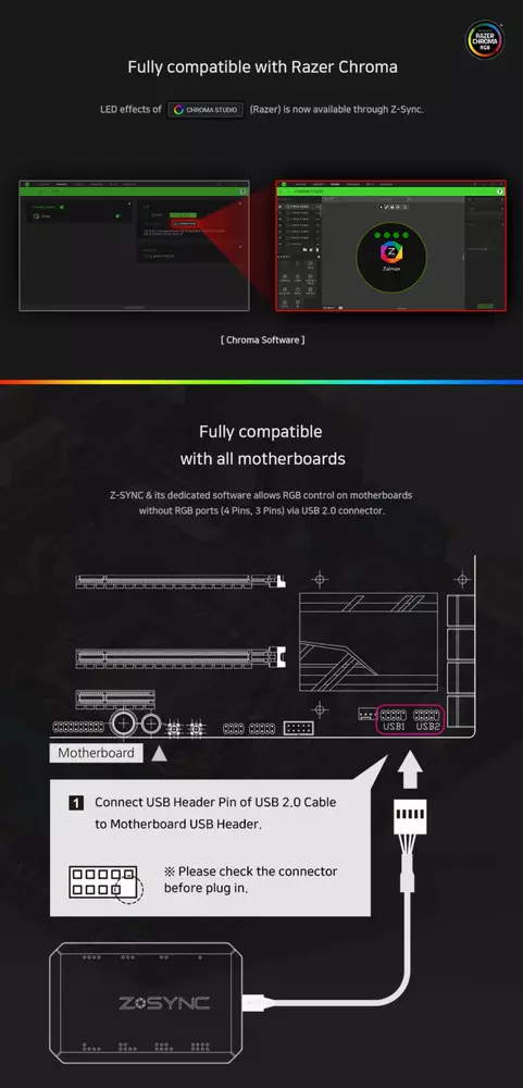 Контролер за вентилатори Zalman RGB Fan Hub 8ch aRGB - Z-SYNC