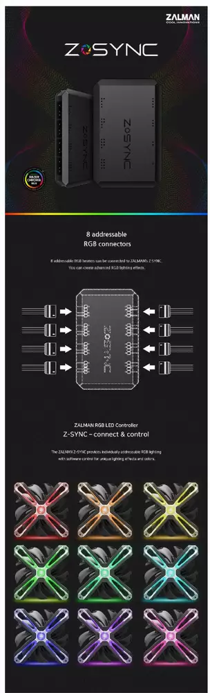 Контролер за вентилатори Zalman RGB Fan Hub 8ch aRGB - Z-SYNC