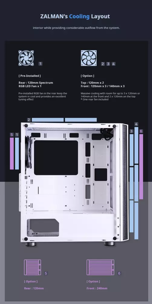 Кутия Zalman R2 WHITE ATX CASE