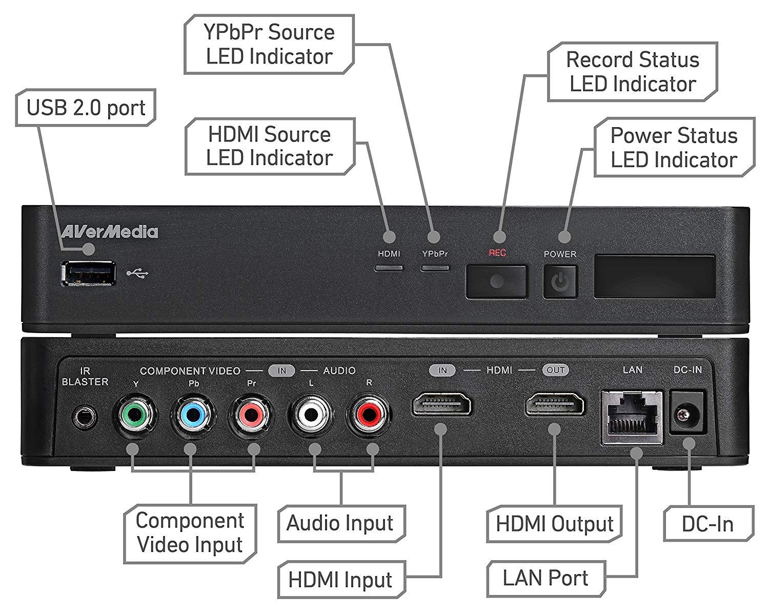 Външен кепчър Aver Media EZrecorder 310 AVT