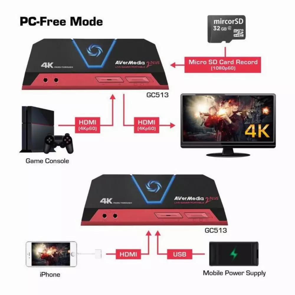 Външен кепчър AVerMedia LIVE Gamer Portable 2 Plus, USB