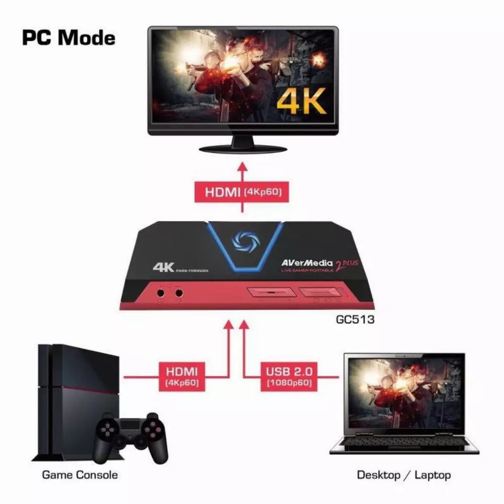 Външен кепчър AVerMedia LIVE Gamer Portable 2 Plus, USB
