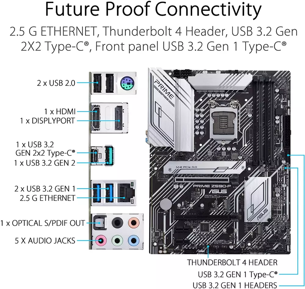Дънна платка ASUS PRIME Z590-P