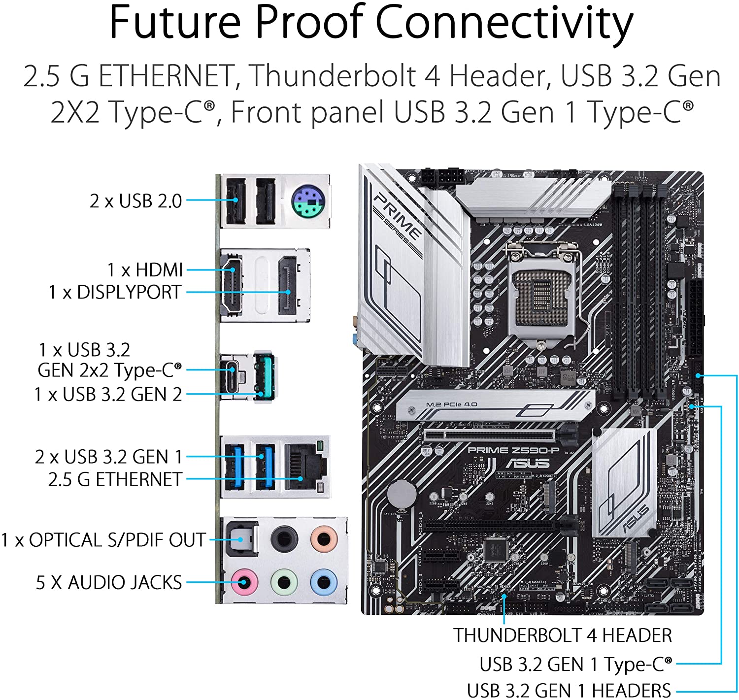 Дънна платка ASUS PRIME Z590-P