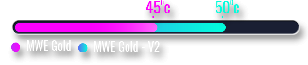 Захранване Cooler Master MWE Gold V2 FM 850W Full modular
