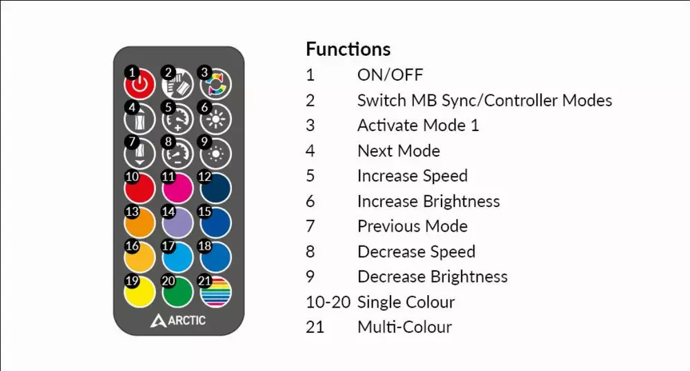 Контролер за вентилатори ARCTIC A-RGB Controller