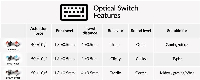 Суичове за механична клавиатура Keychron LK Optical Red Switch Set 12 броя