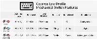 Суичове за механична клавиатура Keychron Gateron Low Profile Blue Switch Set 12 броя