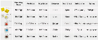 Суичове за механична клавиатура Keychron Gateron Cap Golden-Yellow Switch Set 35 броя