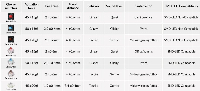 Суичове за механична клавиатура Keychron Cherry MX Blue RGB Switch Set 35 броя