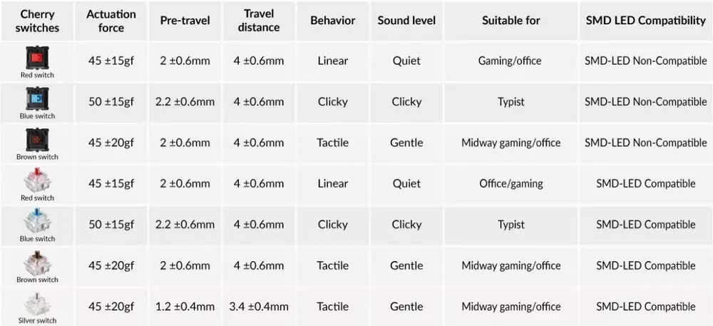 Switches for mechanical keyboard Keychron Cherry MX Blue RGB Switch Set 35 pieces
