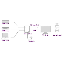 3 портов HDMI суич EWENT, 4K@30Hz, USB, Дистанционно, Черен