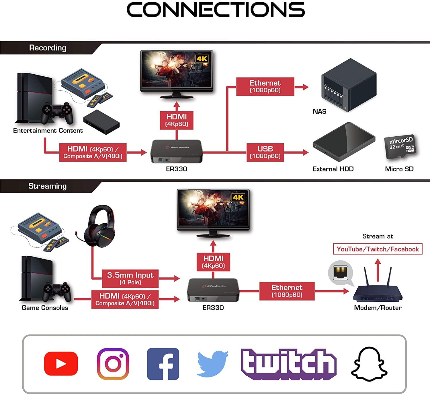 Captureur externe AVerMedia Capture HD Video EZRecorder 330, HDMI, Composite, USB, RJ45