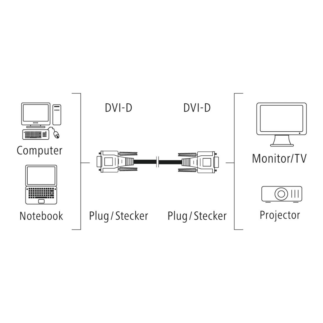 Кабел HAMA DVI-D Dual Link мъжко - мъжко, 1.5 м