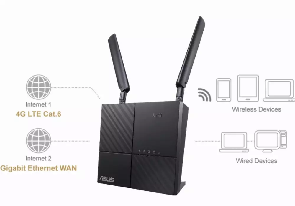 Безжичен рутер ASUS 4G-AC53U