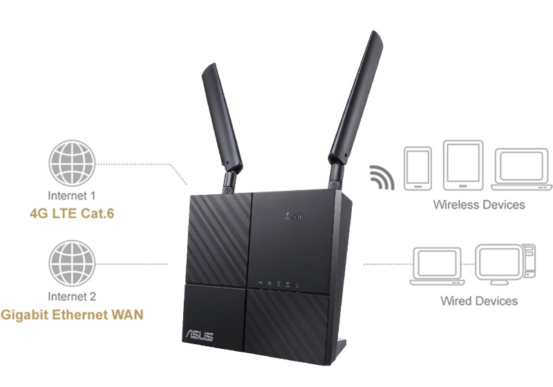 Безжичен рутер ASUS 4G-AC53U