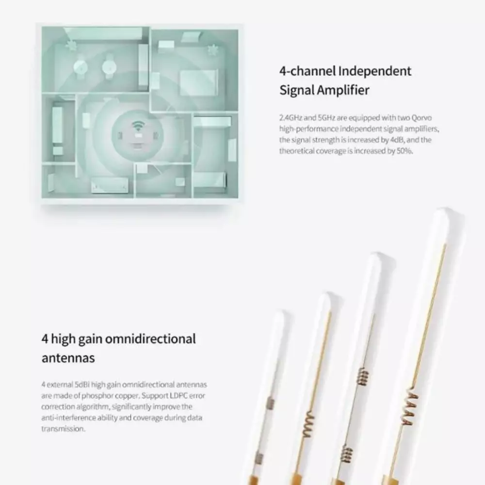 Безжичен Рутер Xiaomi Mi Router AX1800, 2.4 GHz, 574 - 1201 Мbрѕ, 10/100/1000