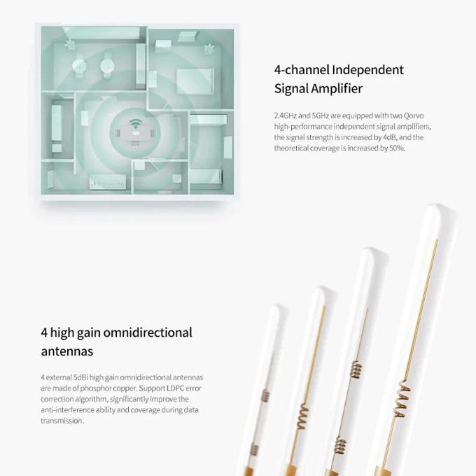 Безжичен Рутер Xiaomi Mi Router AX1800, 2.4 GHz, 574 - 1201 Мbрѕ, 10/100/1000