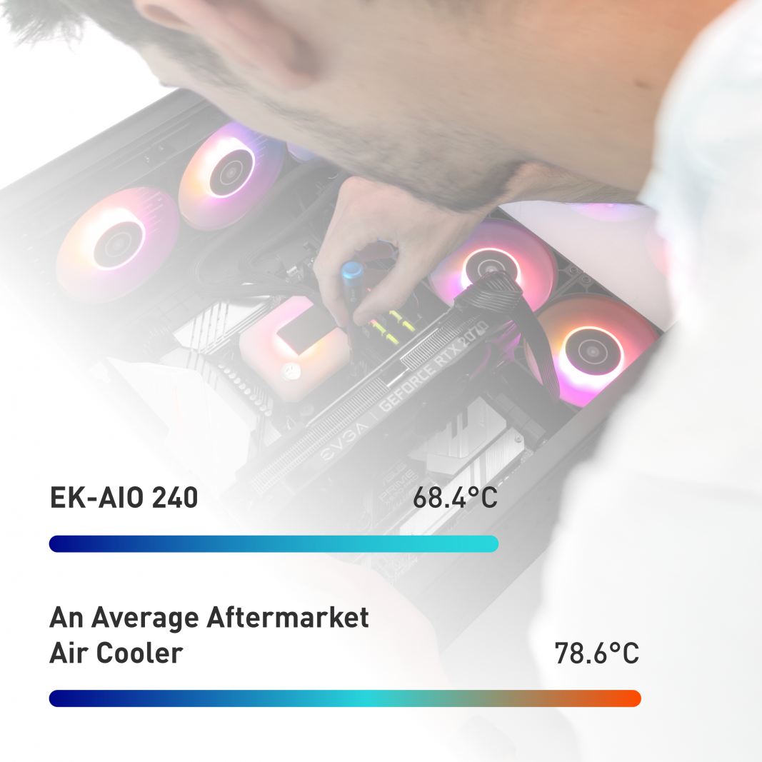 Воден охладител за процесор EK-AIO 360 (360mm) D-RGB Water 