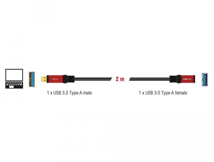 Удлинитель Delock USB-A мужской - USB-А женский, 2 м, Premium, Экранированный, Черный