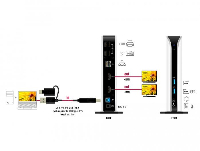 Докинг станция Delock 87771, За MacBook, HDMI Full-HD, USB 3.2, LAN, Audio, Черен/Бял