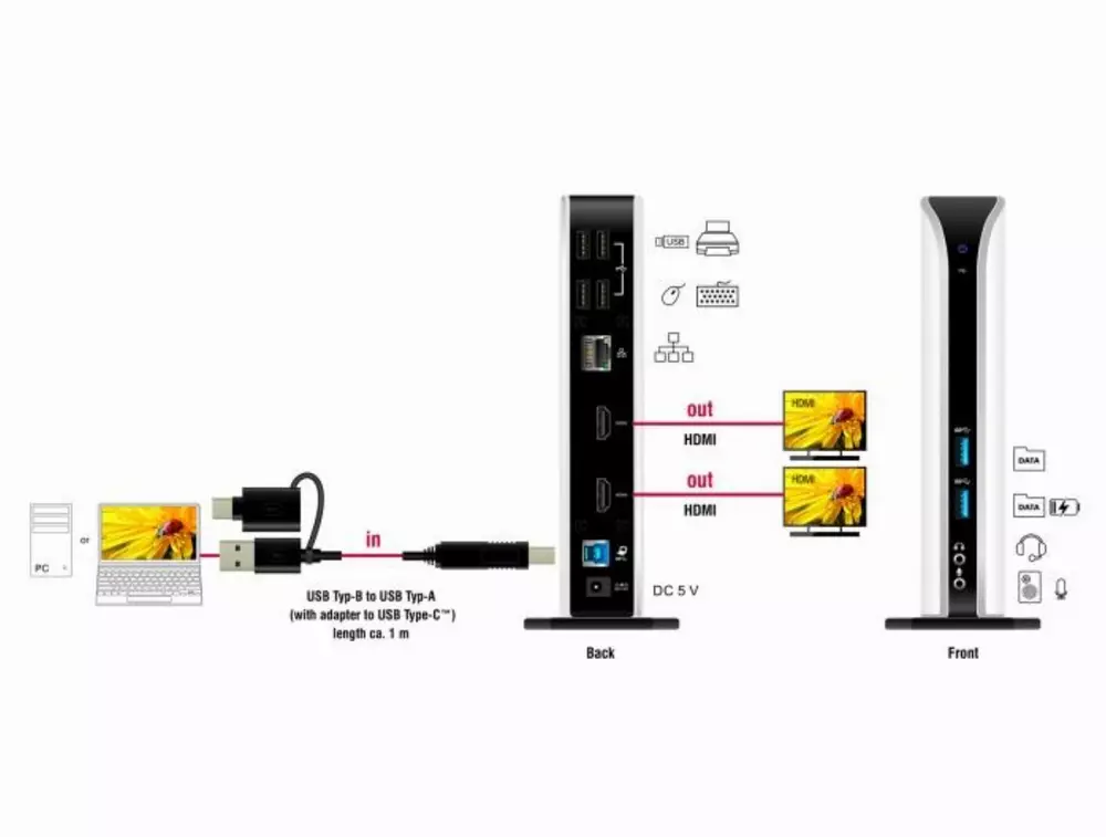 Докинг станция Delock 87771, За MacBook, HDMI Full-HD, USB 3.2, LAN, Audio, Черен/Бял
