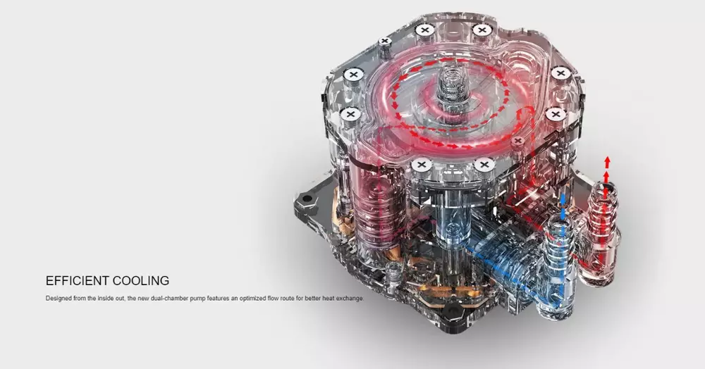 Водно охлаждане за процесор DeepCool Castle 280EX