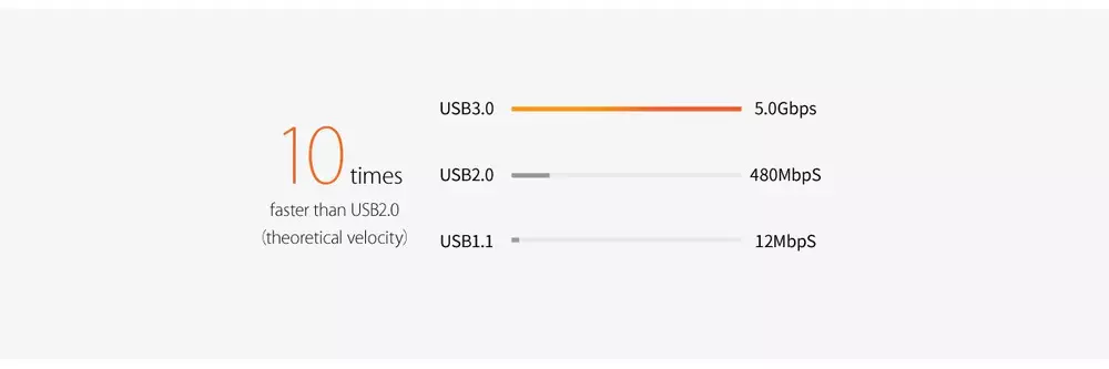 Orico хъб USB3.0 HUB 4 port, Black - SHC-U3