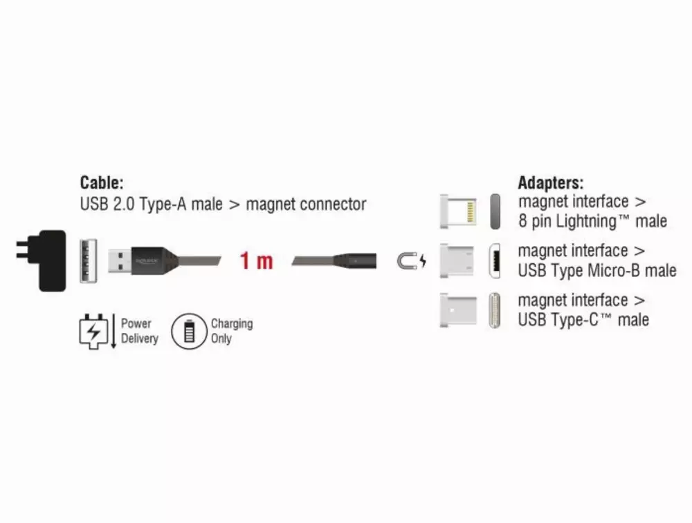 Кабел за зареждане Delock  3 в 1, USB-A мъжко - 8 Pin / Micro USB / USB Type-C, 1м, Черен