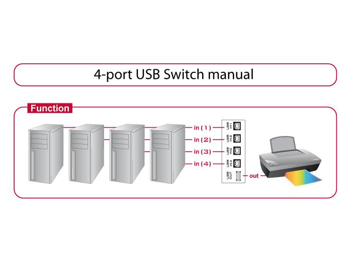 Delock 87634 Switch, Manual, 4 x USB 2.0 Ports, Black