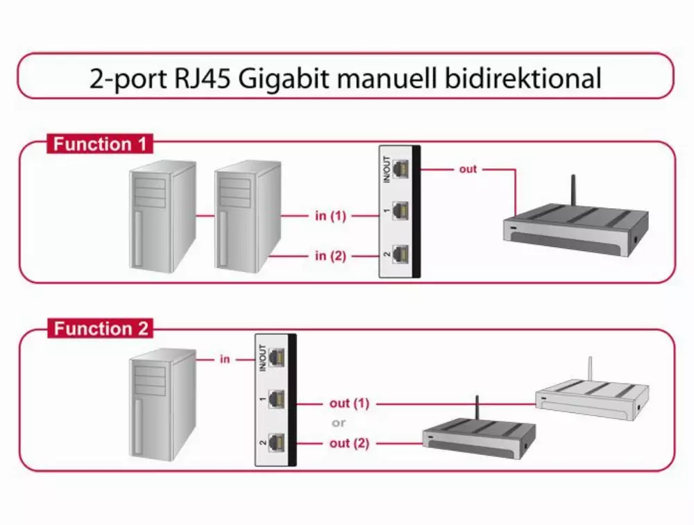 Превключвател Delock 87673, Ръчен, 2 x RJ45 порта, 10 Gbps