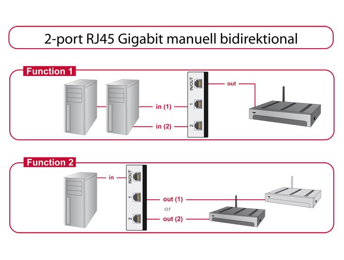 Превключвател Delock 87673, Ръчен, 2 x RJ45 порта, 10 Gbps