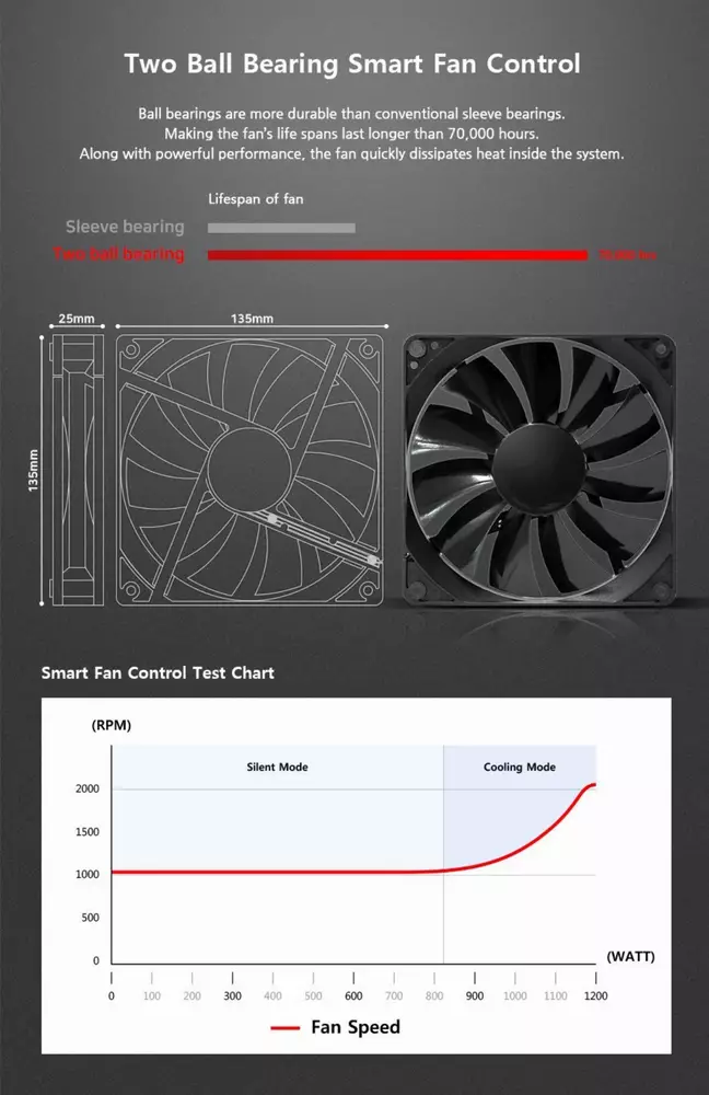 Захранване Zalman WATTTERA 1200W 80 Plus Gold Full Modular PSU - ZM1200-EBT-II   