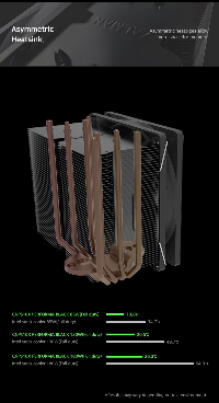 Охладител за процесор Zalman CNPS10X Performa CPU Cooler Black