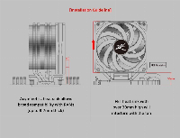Охладител за процесор Zalman CNPS10X Performa CPU Cooler Black