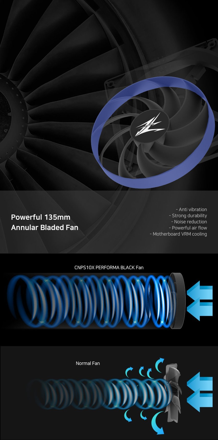 Охладител за процесор Zalman CNPS10X Performa CPU Cooler Black