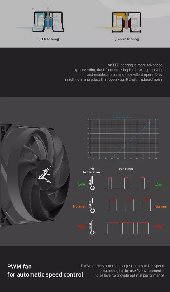 Охладител за процесор Zalman CNPS10X Performa CPU Cooler Black