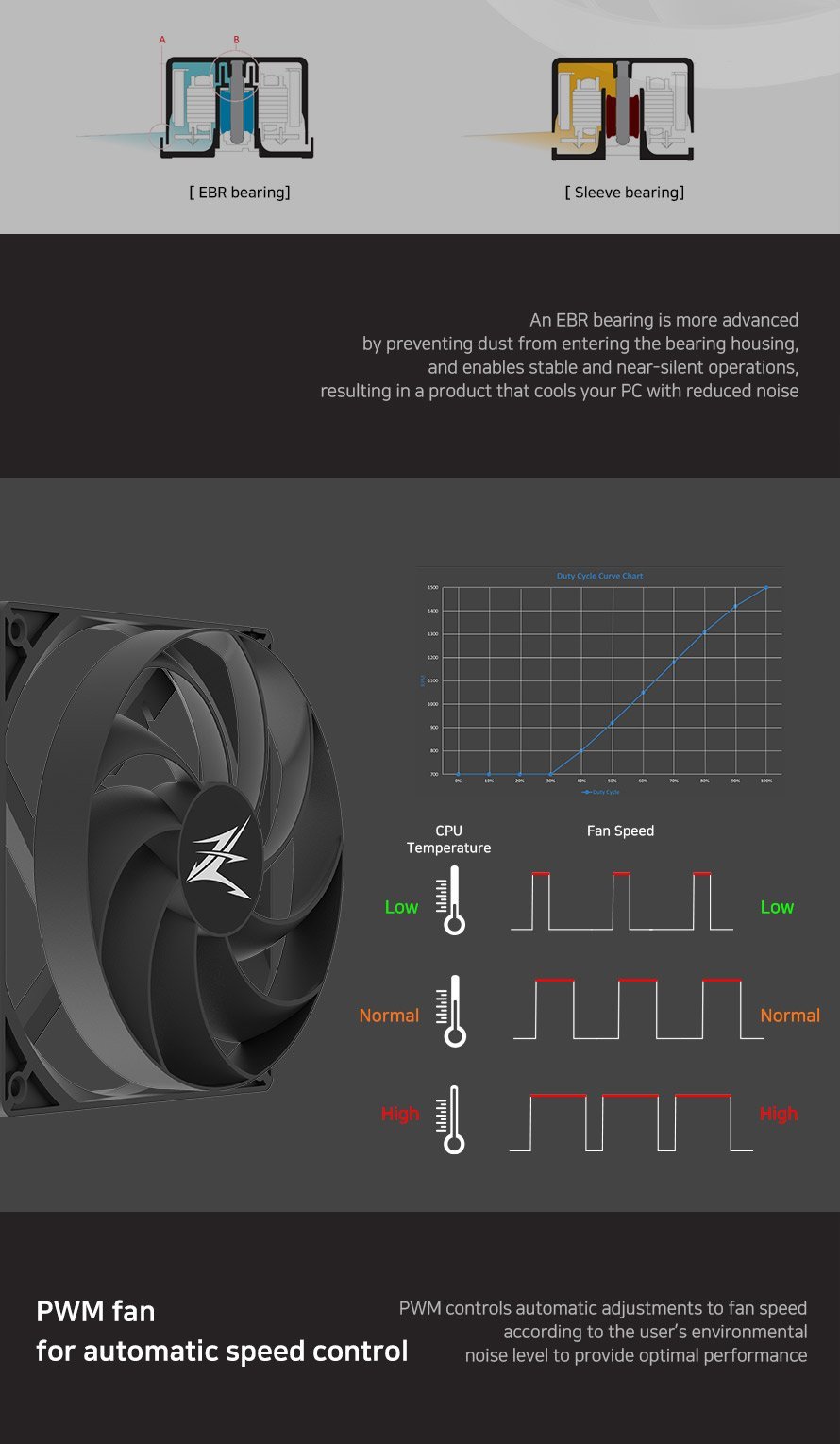 Охладител за процесор Zalman CNPS10X Performa CPU Cooler Black