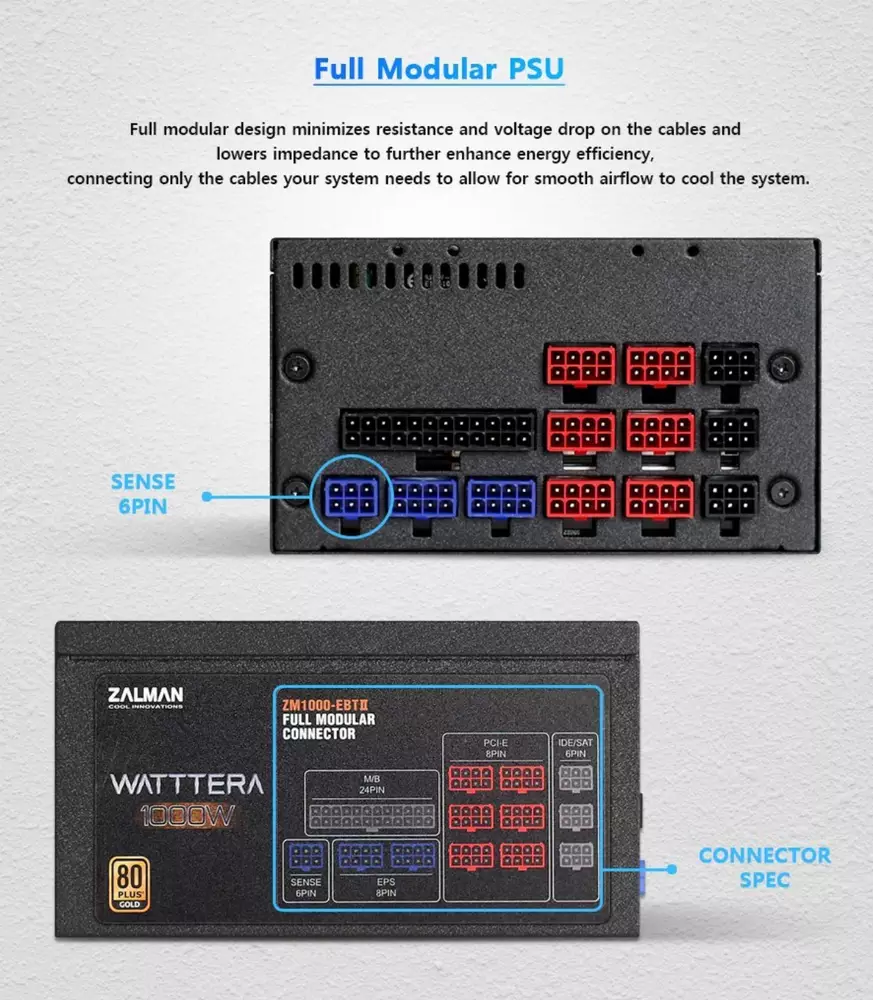 Захранване Zalman WATTTERA 1000W 80 Plus Gold Full Modular - ZM1000-EBT-II