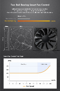 Захранване Zalman WATTTERA 1000W 80 Plus Gold Full Modular - ZM1000-EBT-II